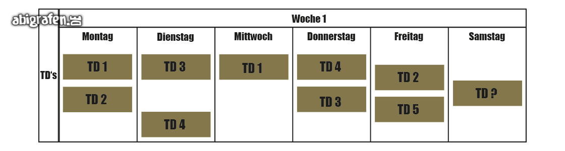 Abitur Vorbereitung – Wochenplan