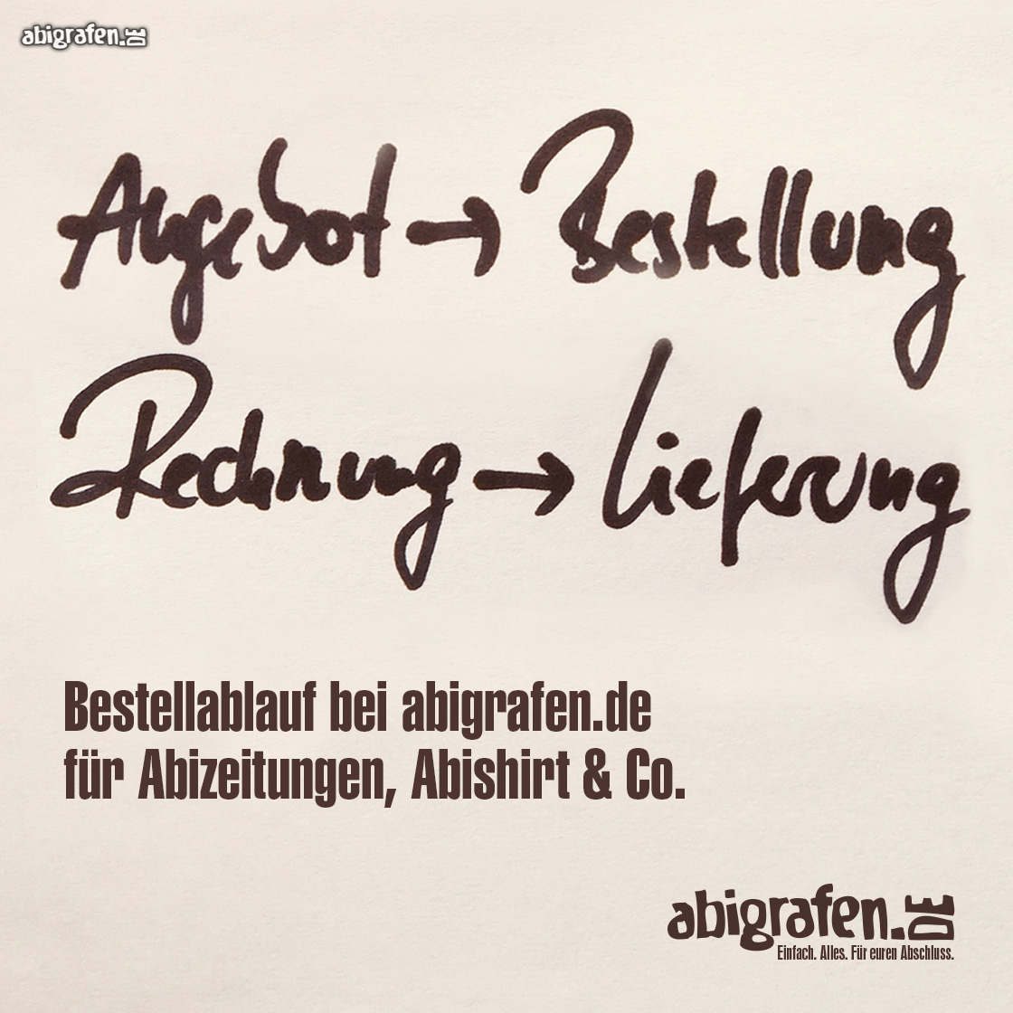 unser-info-zum-bestellablauf-erster-bestellablauf-abigrafen unser-info-zum-bestellablauf-Abigrafen-erster-bestellablauf