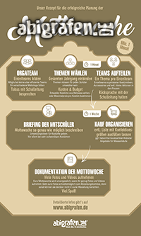 checkliste-planung-der-mottowoche-mottotage-abitur-infografik-ablaufplan-abiplanung-thumb