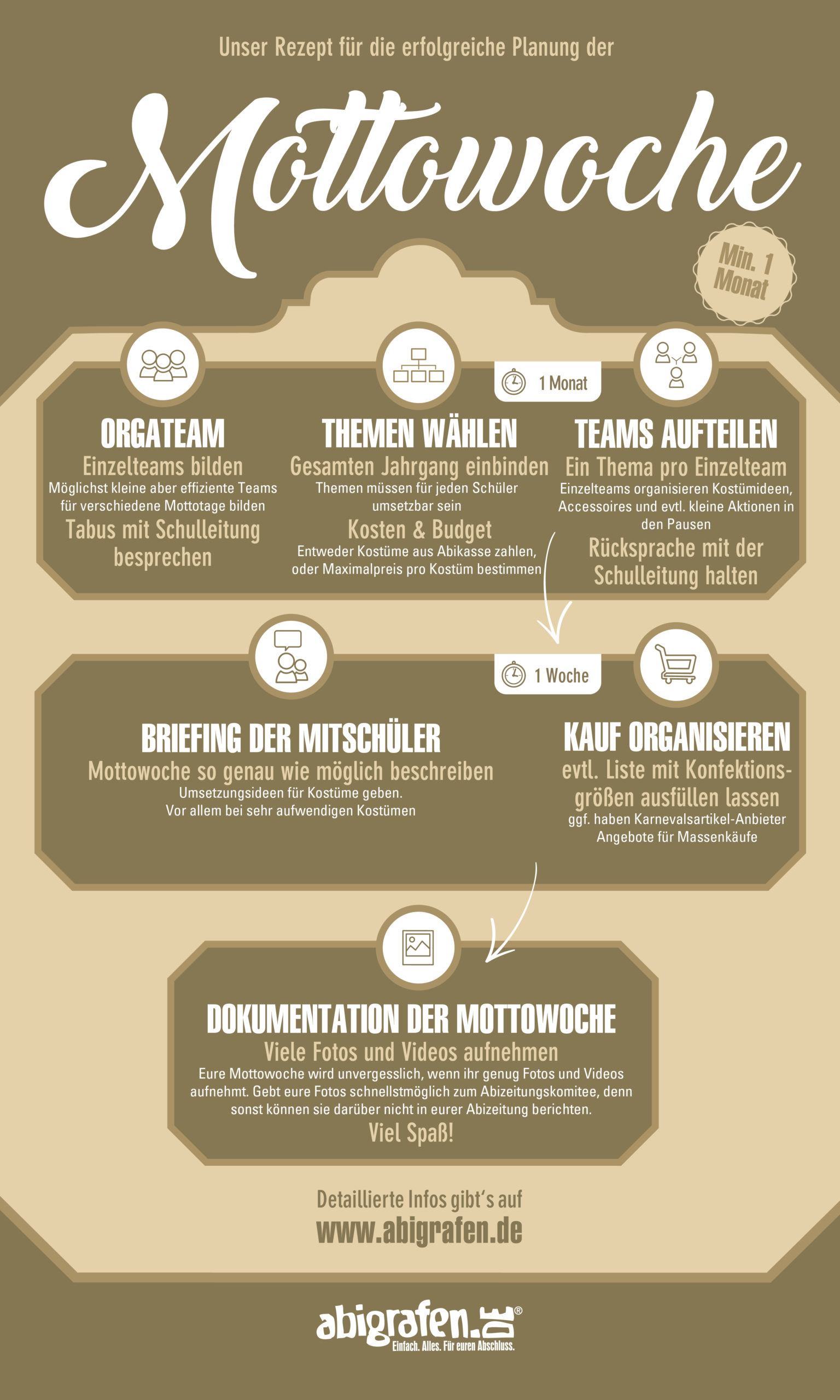 Tipps zur Planung der Mottowoche/Mottotage Abitur