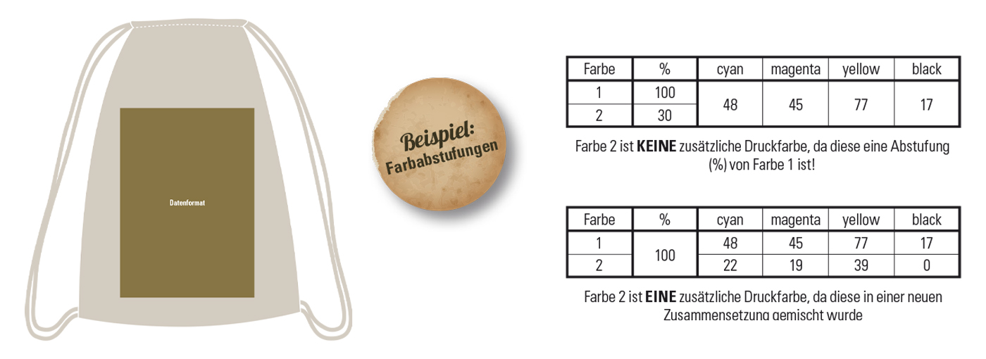Druckvorlagen Turnbeutel / Abibag