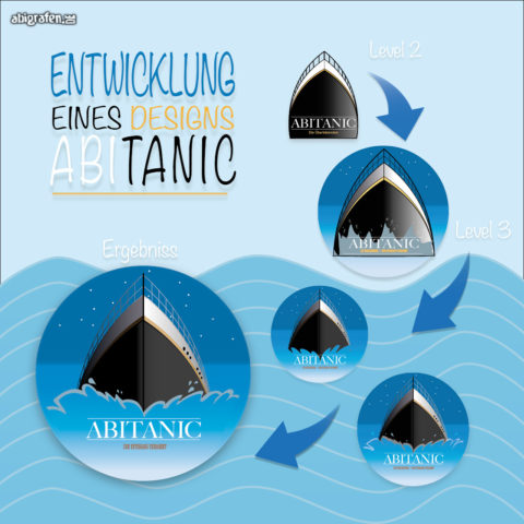 grafik-blau-wellen-entwicklung-schwarz-orange-pfeile-abimotto-abitur-abigrafen-kreise Entwicklungsprozess Abitanic