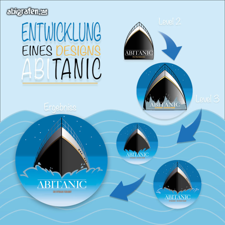 Entwicklungsprozess Abitanic