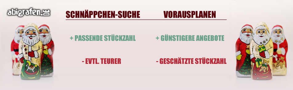 Nikolaustag2019 - Ein Feiertag für die Abikasse