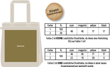 Druckvorlage - Jutebeutel / Baumwolltaschen *Bio*